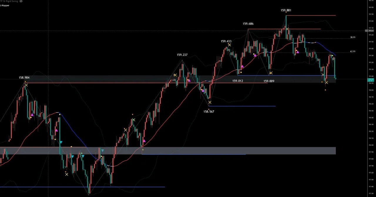 sawFX Market Mapper｜SawFX