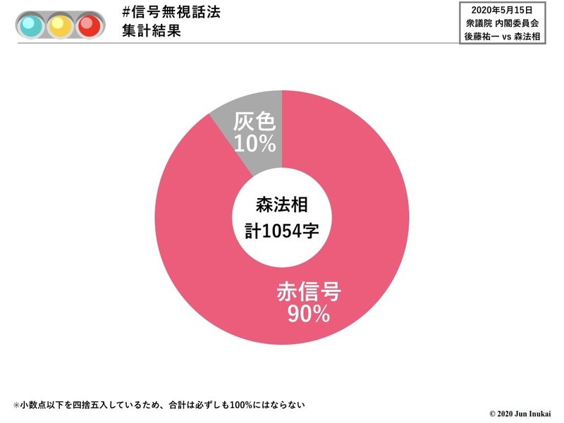 20200515 衆議院内閣委員会 後藤祐一vs森雅子法相 後編.002