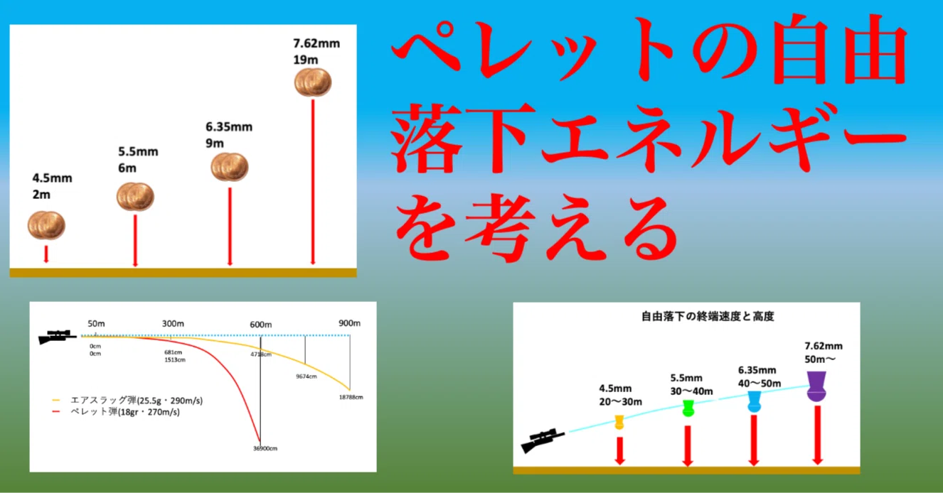 ペレットの自由落下エネルギーを考える｜サンパチ チューンズ (Yuu 