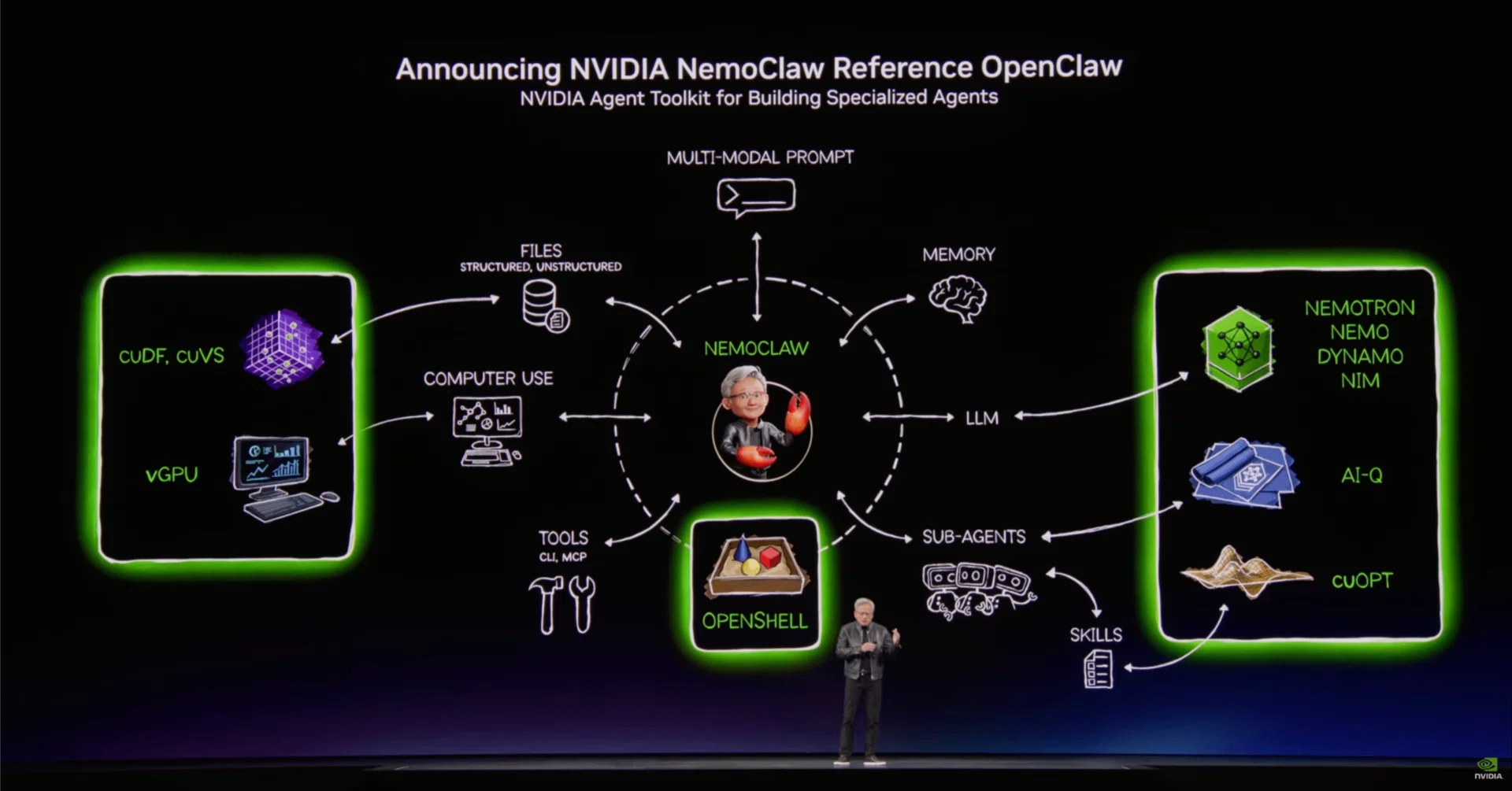 NVIDIAが本気で狙う
