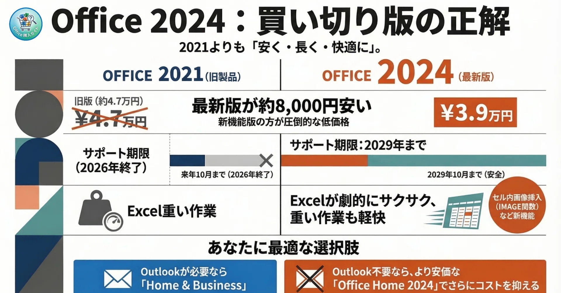 Office 2024 vs 2021の違いを比較！価格やサポート期限からおすすめを 
