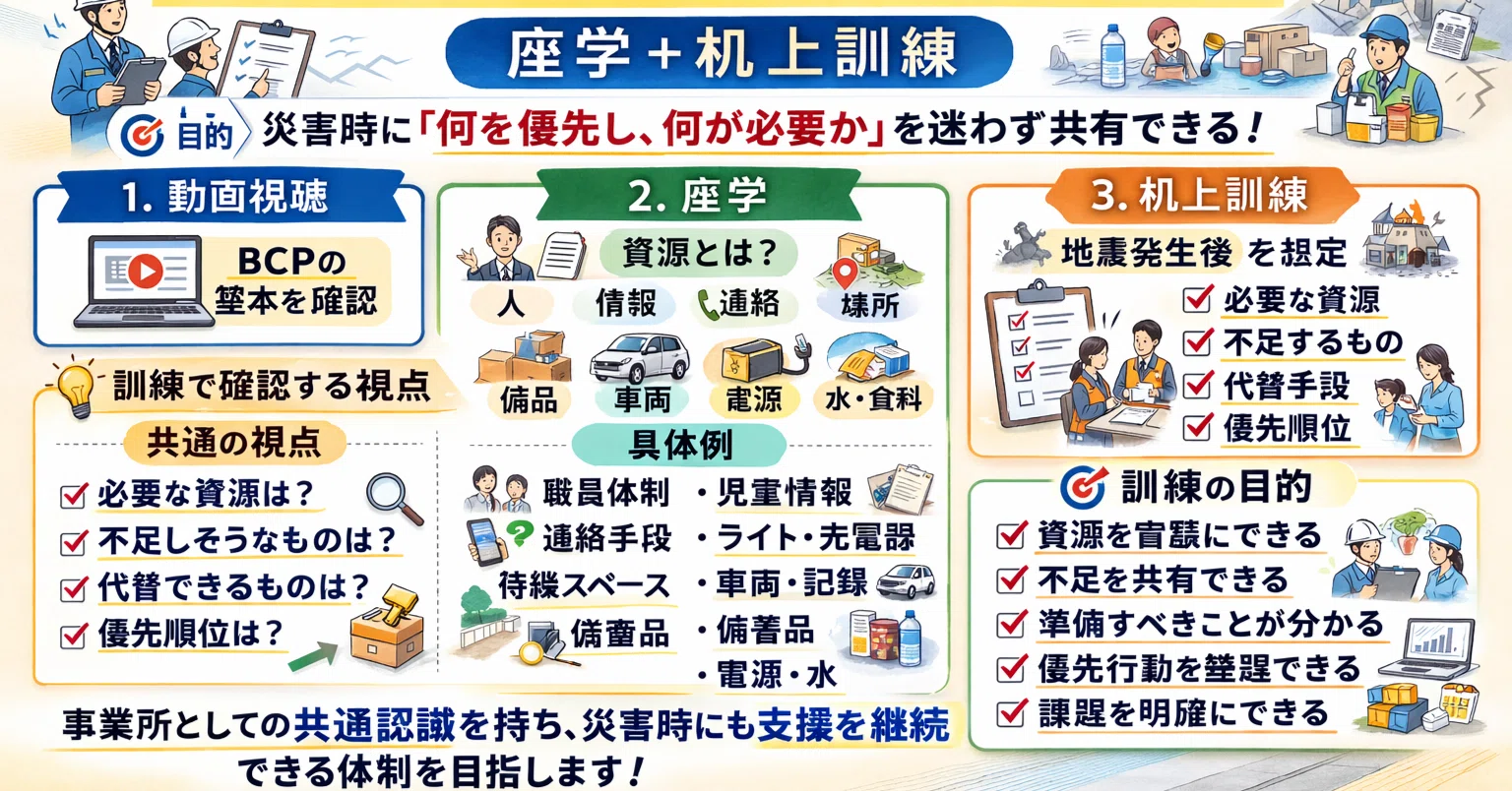 共通訓練必携 BCP研修・訓練（自然災害対策）2025①｜株式会社IKOL【サンFC】放課後
