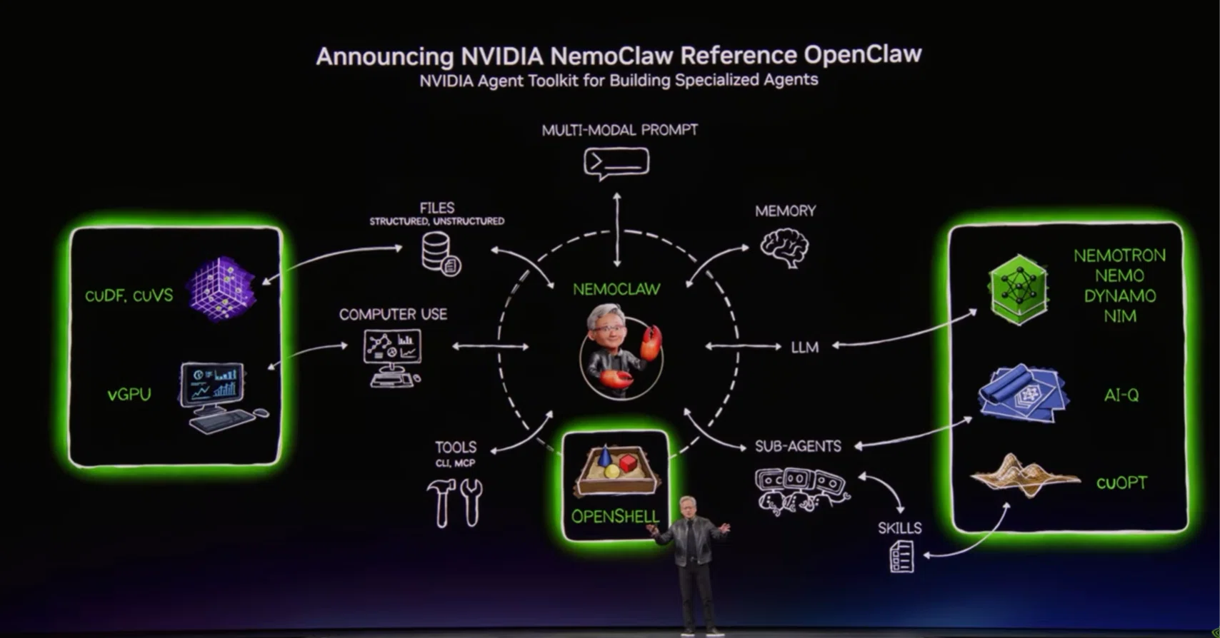 GTC 2026基調講演レポート「AI工場」に沸く市場、2027年に需要1兆ドル