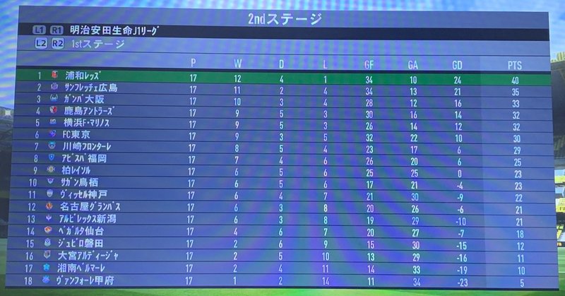 検証 アビスパ福岡にメッシとクリロナが加入したらさすがにj1優勝いける説 滋賀サポ Note 検証 アビスパ福岡にメッシとクリロナが加入したらさすがにj1優勝いける説 滋賀サポ Note