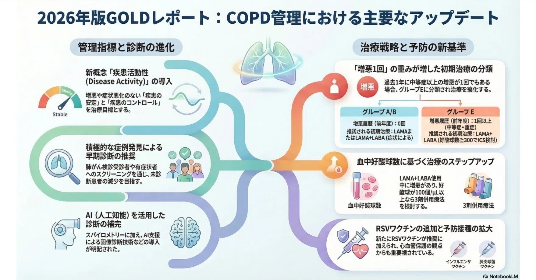 健康・医学 ORANGE BOOK2026 GOLD2026解説: 