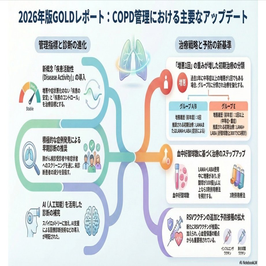 GOLD2026解説: 