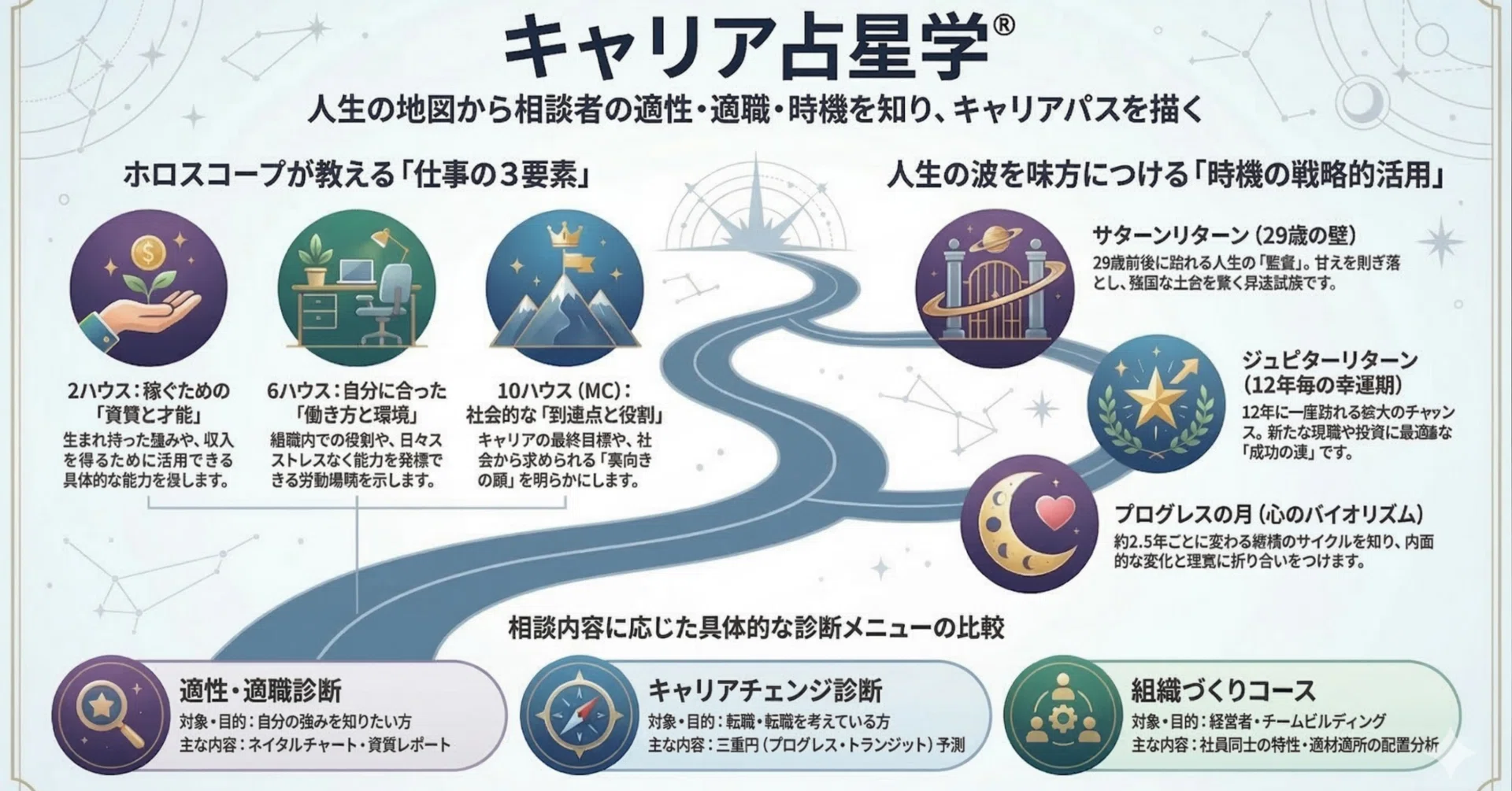 占星術 講座 キャリアカレッジ 公式】通信教育講座・資格のキャリカレ