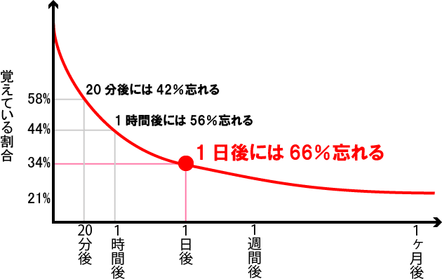 効率を上げるアプリ３つ紹介します 朝斗 Note