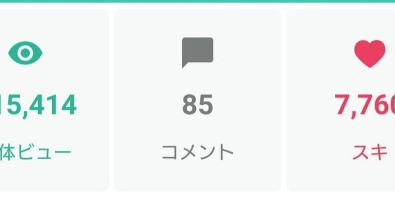 【毎日note】自分に厳しくする方法☆PV分析つき☆