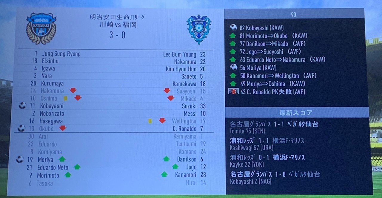 検証 アビスパ福岡にメッシとクリロナが加入したらさすがにj1優勝いける説 滋賀サポ Note