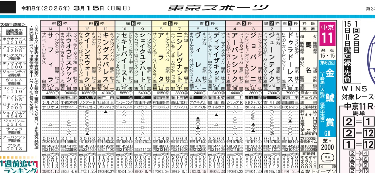 初心者の方必見！#4】いまさら聞けない馬柱の見方と活用方法vol.1