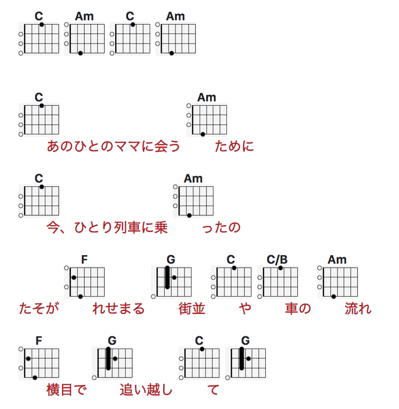 初心者の初心者による初心者のためのウクレレ曲紹介 ルージュの伝言part1 Y Note