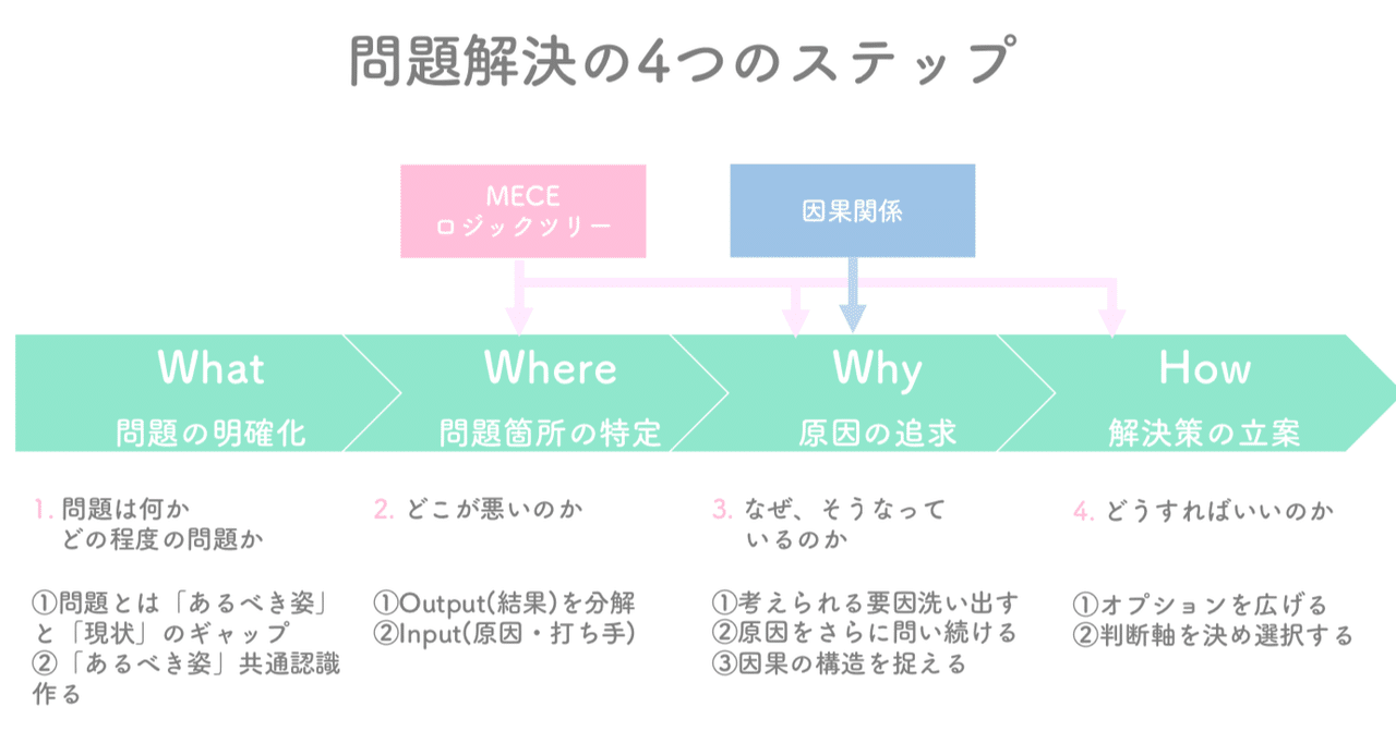 問題解決フレームワークで過去の未解決問題を解消 15 rectangle large type 2 f1b06529017f01f85a8b9fb0ec3de7d9