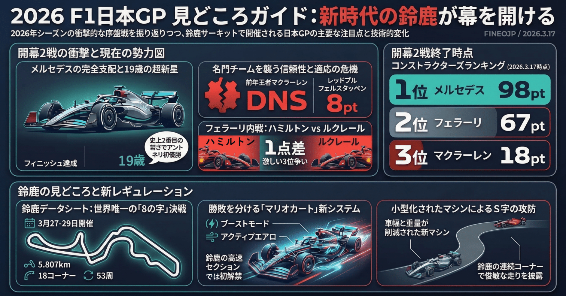 日本GPを10倍楽しむための
