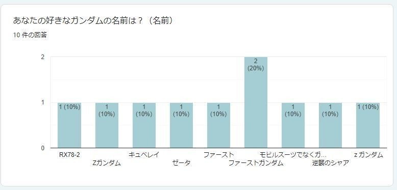 4キャプチャ