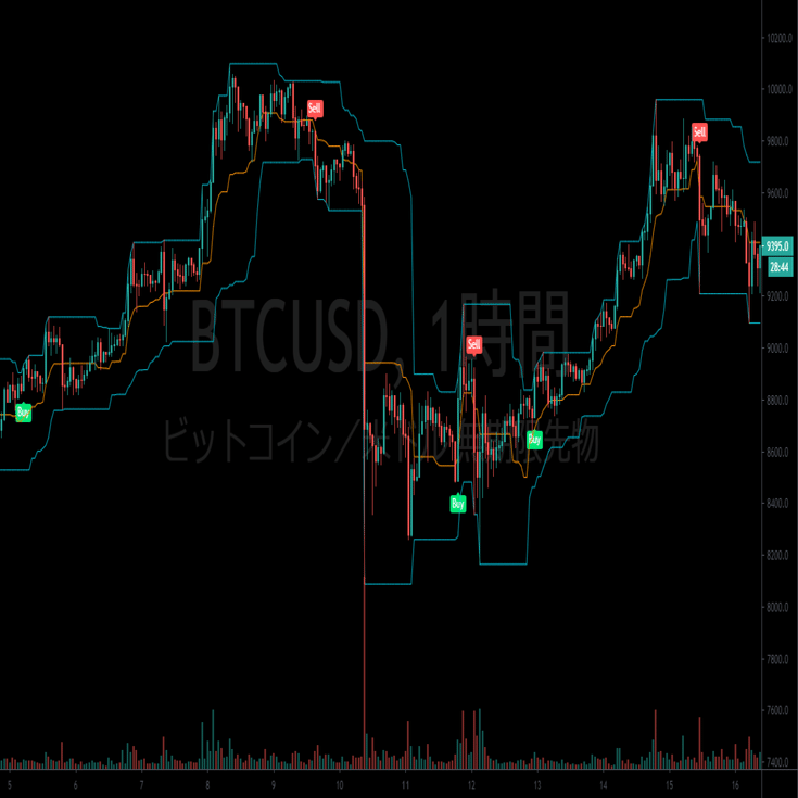 無料公開!!】TANBOTですぐに使えるSTRATEGY①/利確・損切りロジック&1STRATEGY 1ALERT!!｜TANBOT公式
