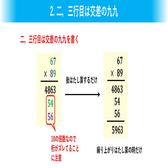 算数 ２桁同士のかけ算なんて九九とたし算だけにしちまえばいいんですよ はる筆線屋 Note