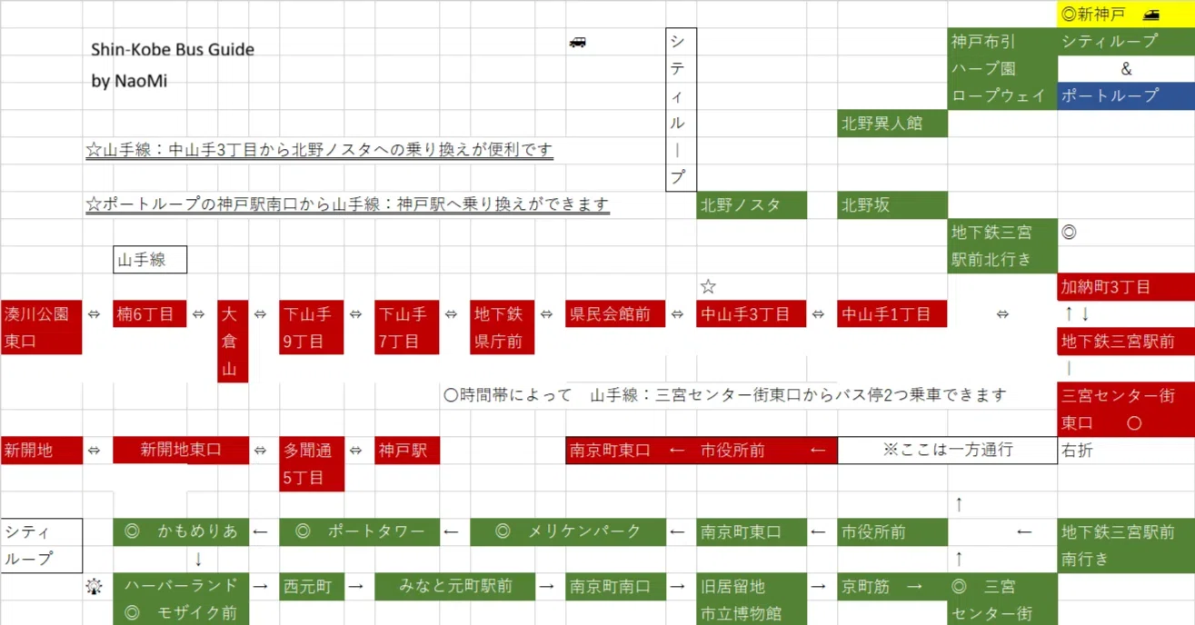 神戸観光バスガイド 神戸の街をバスで楽しむ旅④｜NaoMi 大