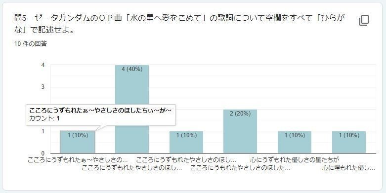 10キャプチャ