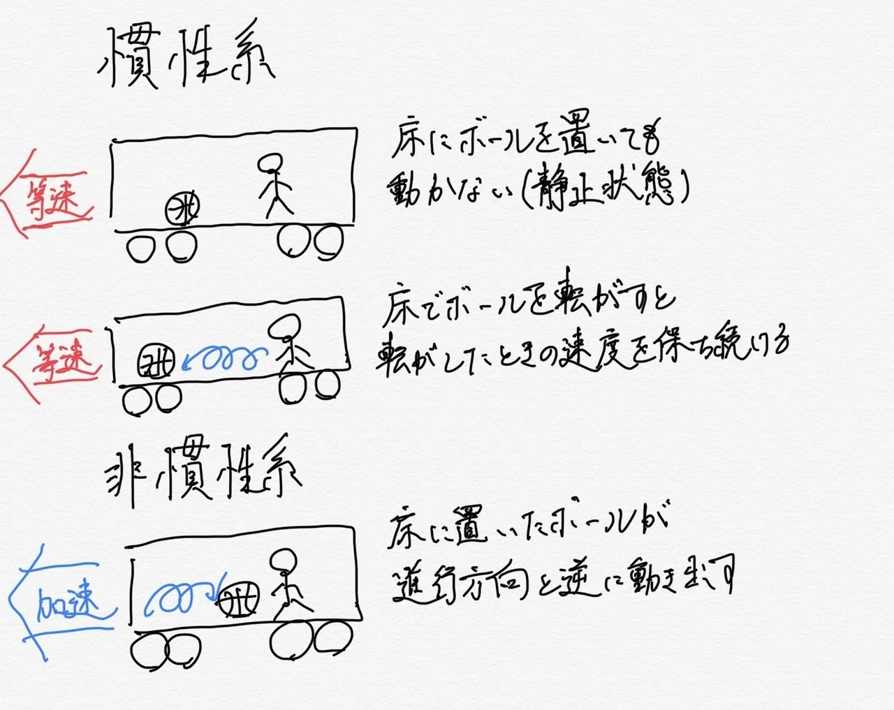 【相対性理論】中学数学で知る|マサキ