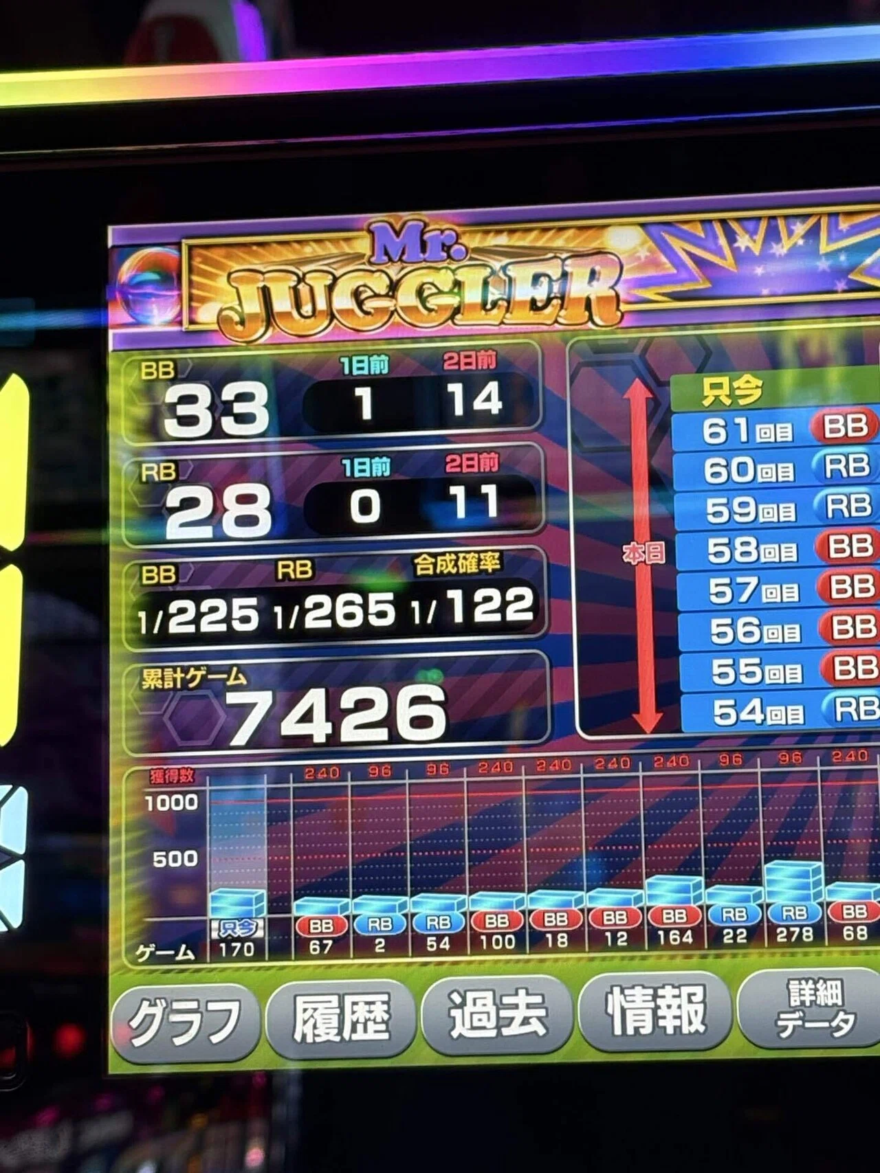 ミスタージャグラー B4R12 合算150｜ジャグラー研究室