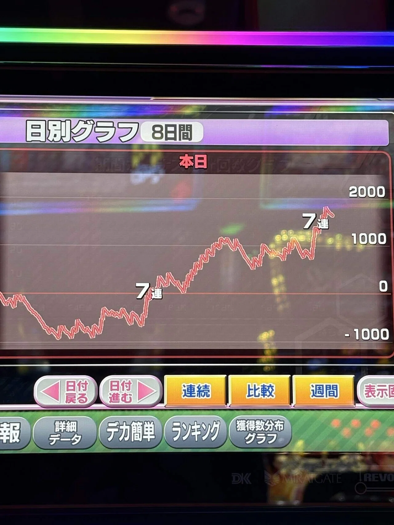 ミスタージャグラー B4R12 合算150｜ジャグラー研究室