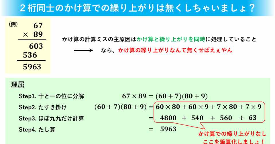 算数 2桁同士のかけ算なんて九九とたし算だけにしちまえばいいんですよ はる筆線屋 Note