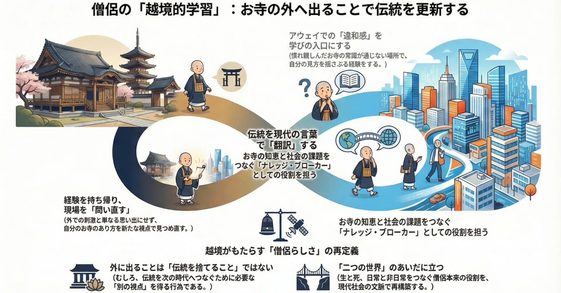 【裁断済み】越境的学習のメカニズム 本 【裁断済み】越境的学習のメカニズム