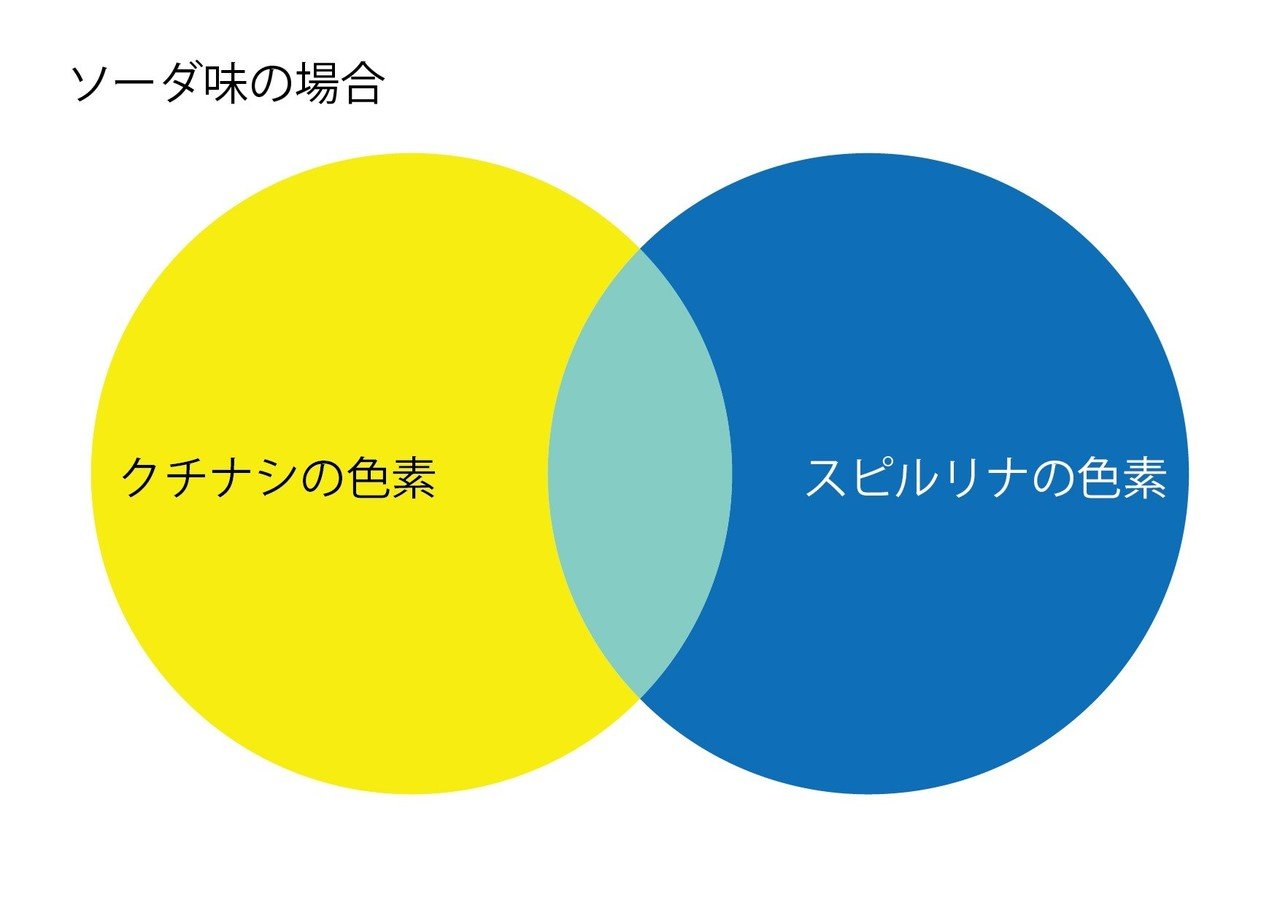 知育菓子強化週間1日目 ねるねるねるね 16dpi Note 知育菓子強化週間1日目 ねるねるねるね 16dpi Note