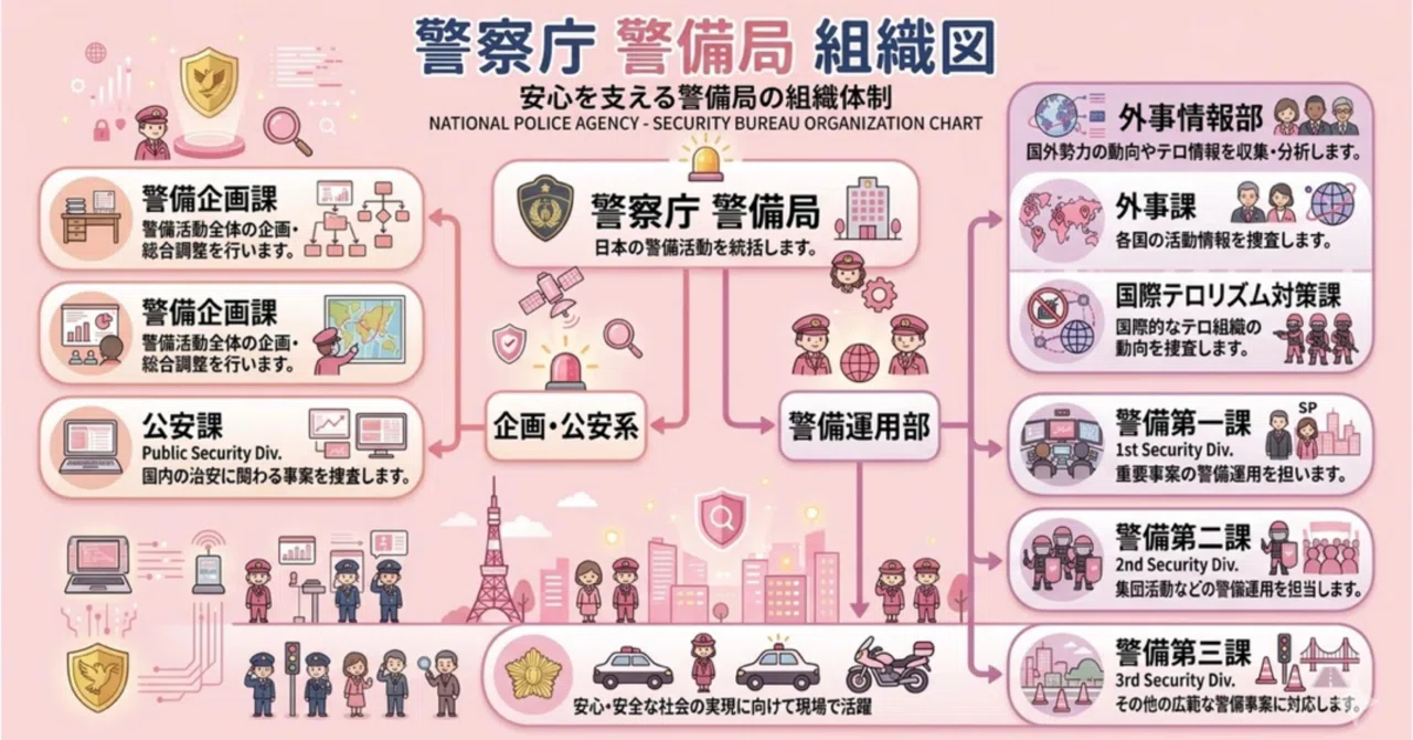 公安とは