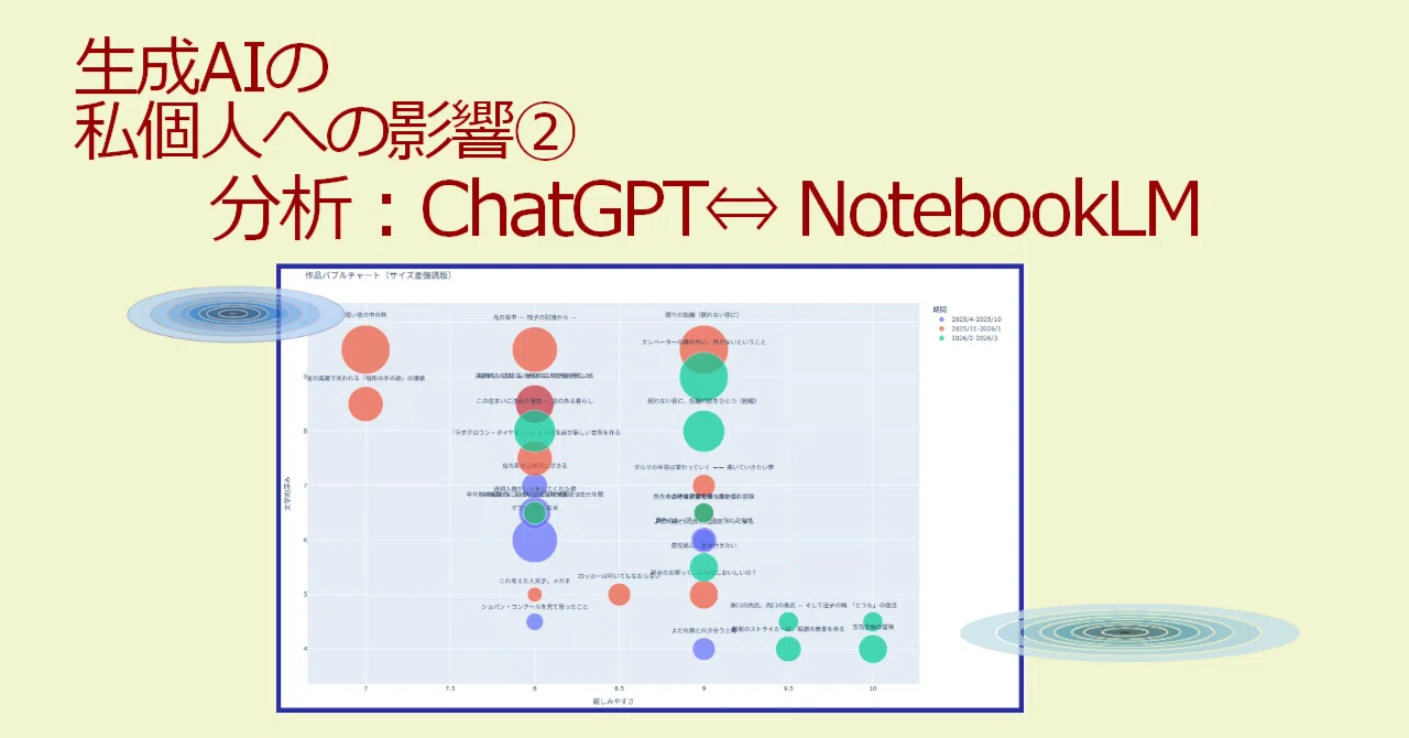 The Impact of Generative AI on Me Personally (Part 2) Analysis: ChatGPT ...