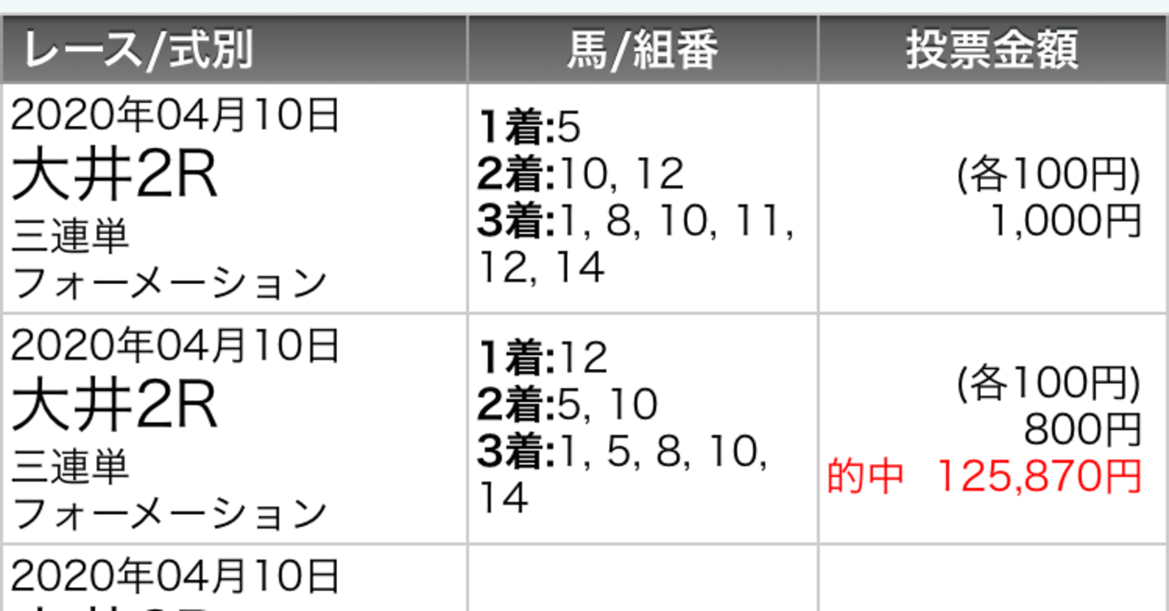 5月18日 月 大井3r新馬戦予想 能力試験映像 騎手 厩舎の過去成績より コパノシューマン ソウマトウ コスモピエドラ ツルマルハナコ サブノハクタカ わっち 競馬無料予想 Watch Wacci Note