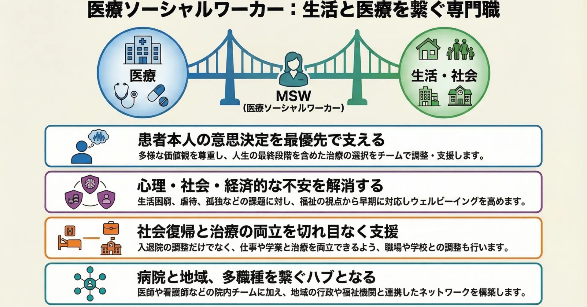 医療現場の「調整のプロ」MSWの役割が変わる！2026年改正のポイントと
