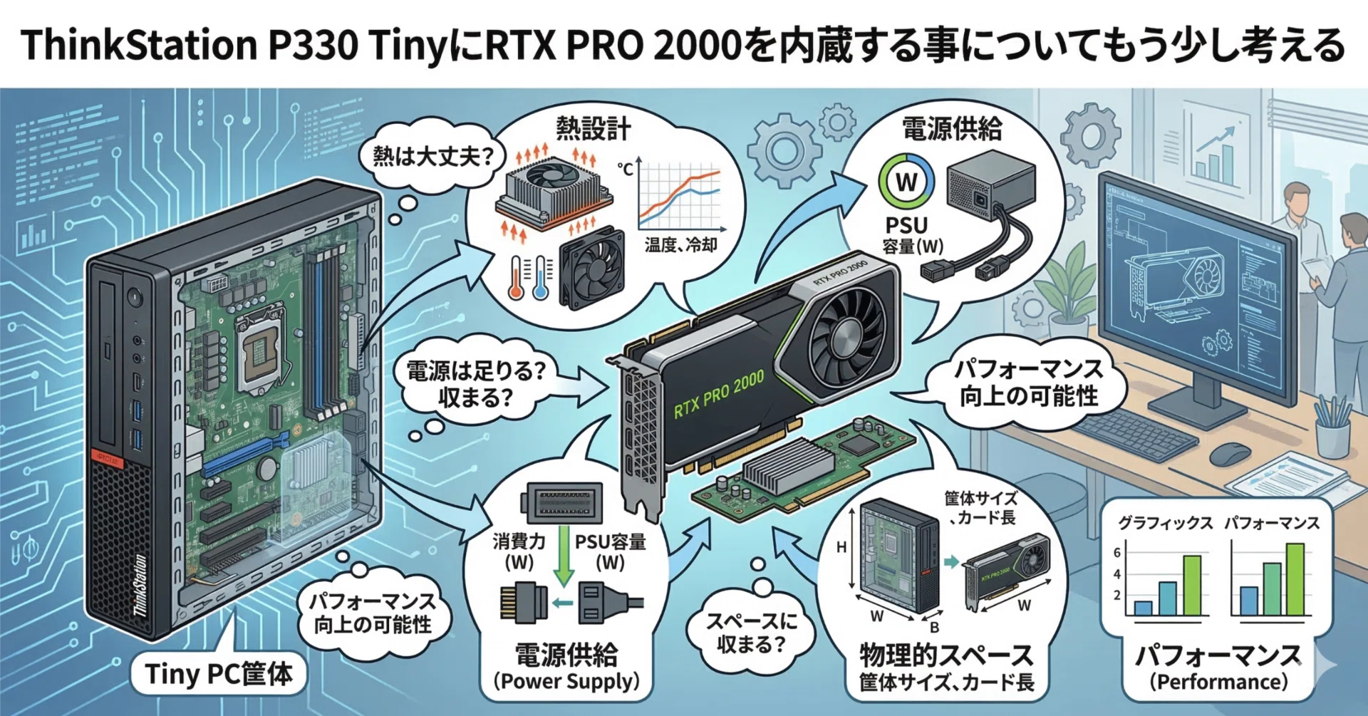 ThinkStation P330 TinyにRTX PRO 2000を内蔵する事についてもう少し 