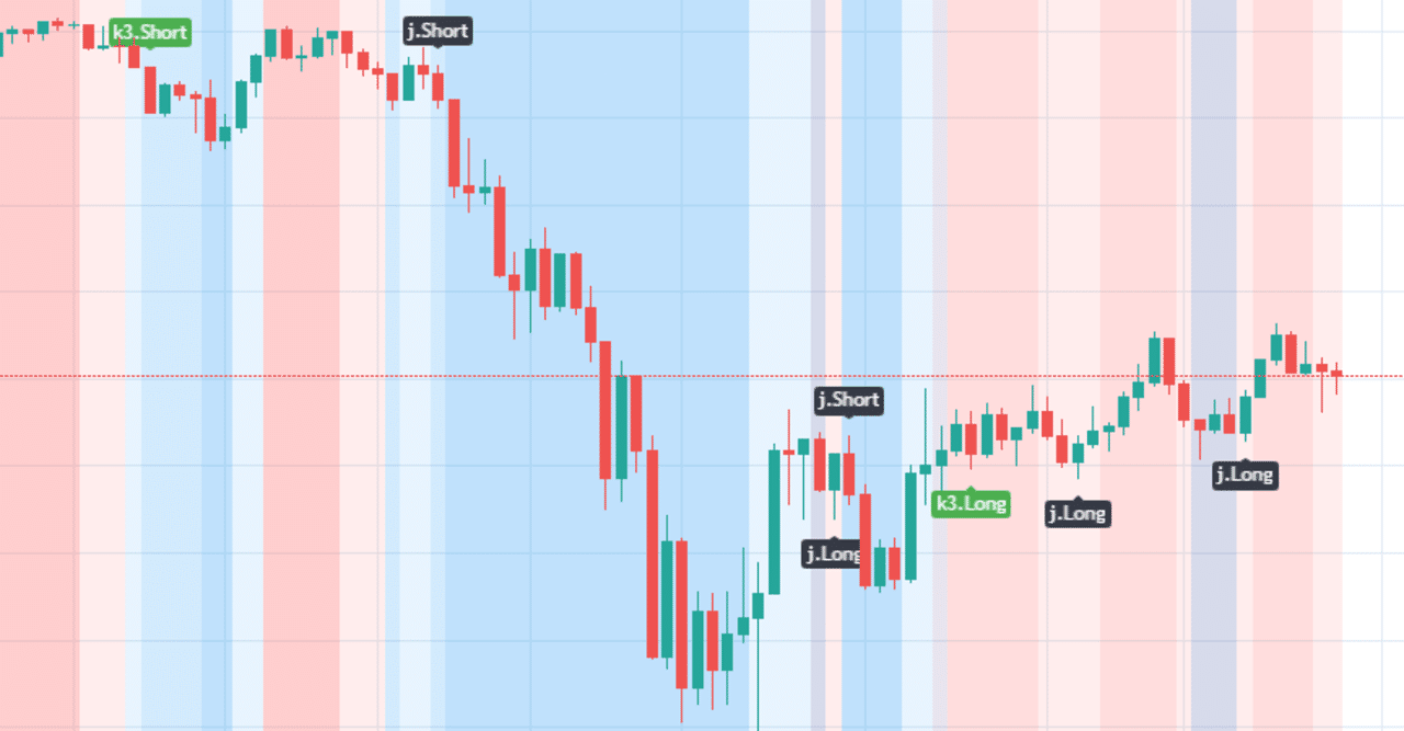 テクニカルのメカニズム Tradingview Meganekoシグナル 順張り J 乖離 K3 シグナルインジケーター ご招待 めがねこ Note テクニカルのメカニズム Tradingview Meganekoシグナル 順張り J 乖離 K3 シグナルインジケーター ご招待 めがねこ Note