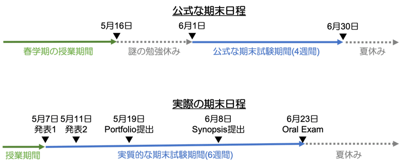 図1