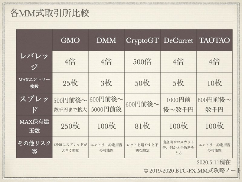 MM式比較2.003