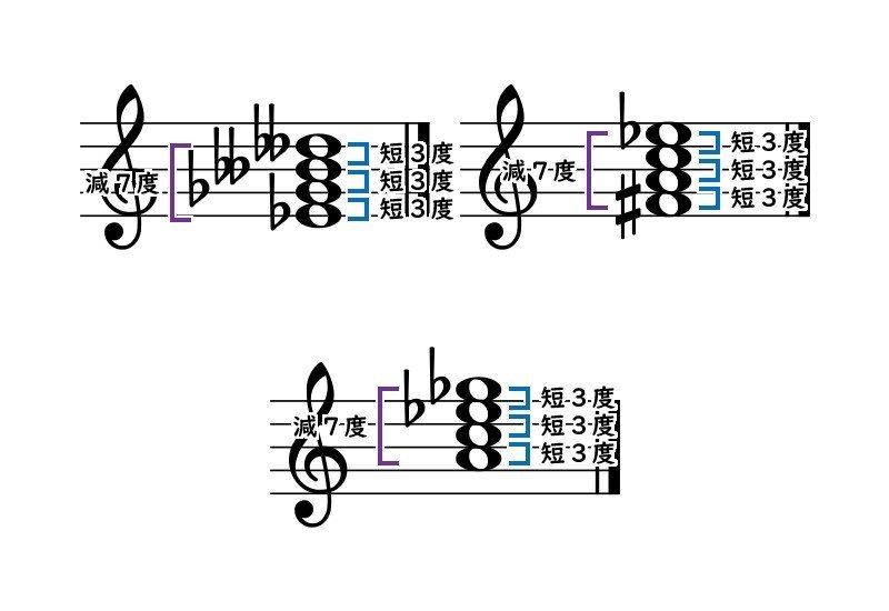 第45回 減三和音と減七の和音 琉宇 Note