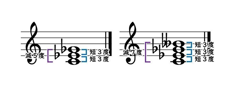 第45回 減三和音と減七の和音 琉宇 Note