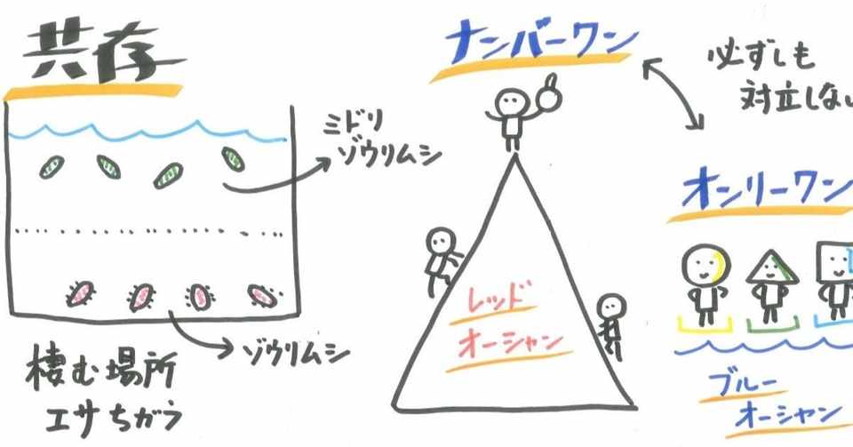 ナンバーワンとオンリーワンは対立するわけではない 山口達也 Note