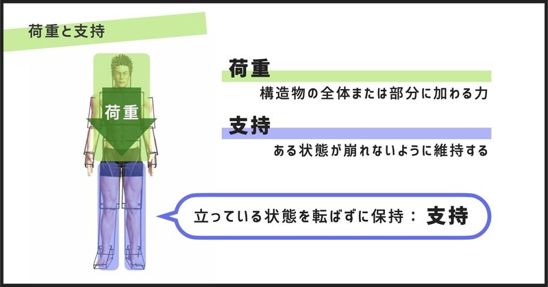 歩行と立位の共通要素：歩行につなげるための座位・立位の評価と介入.014