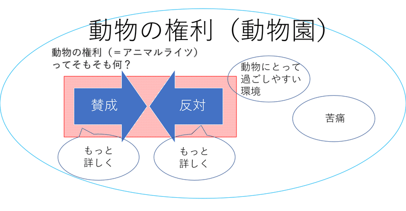 ディベート 動物園はいるvs動物園はいらない アコニチン Note