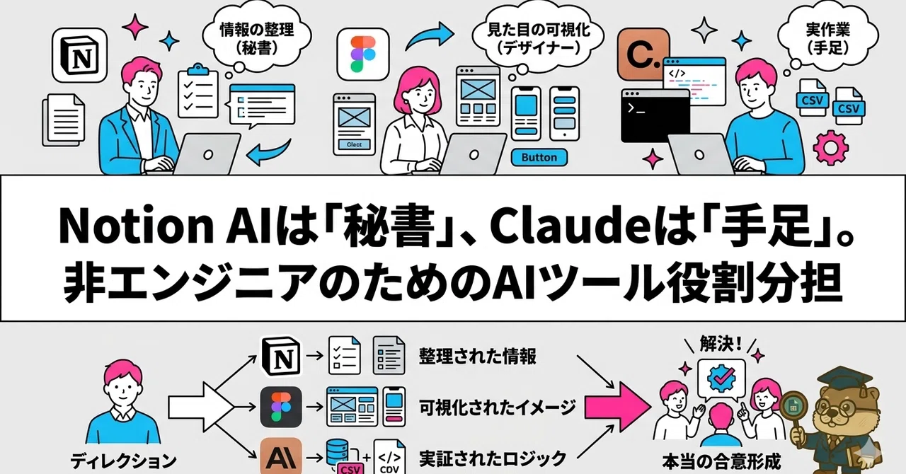 Notion AI is a 'Secretary,' Claude is 'Hands and Feet': AI Tool Role ...