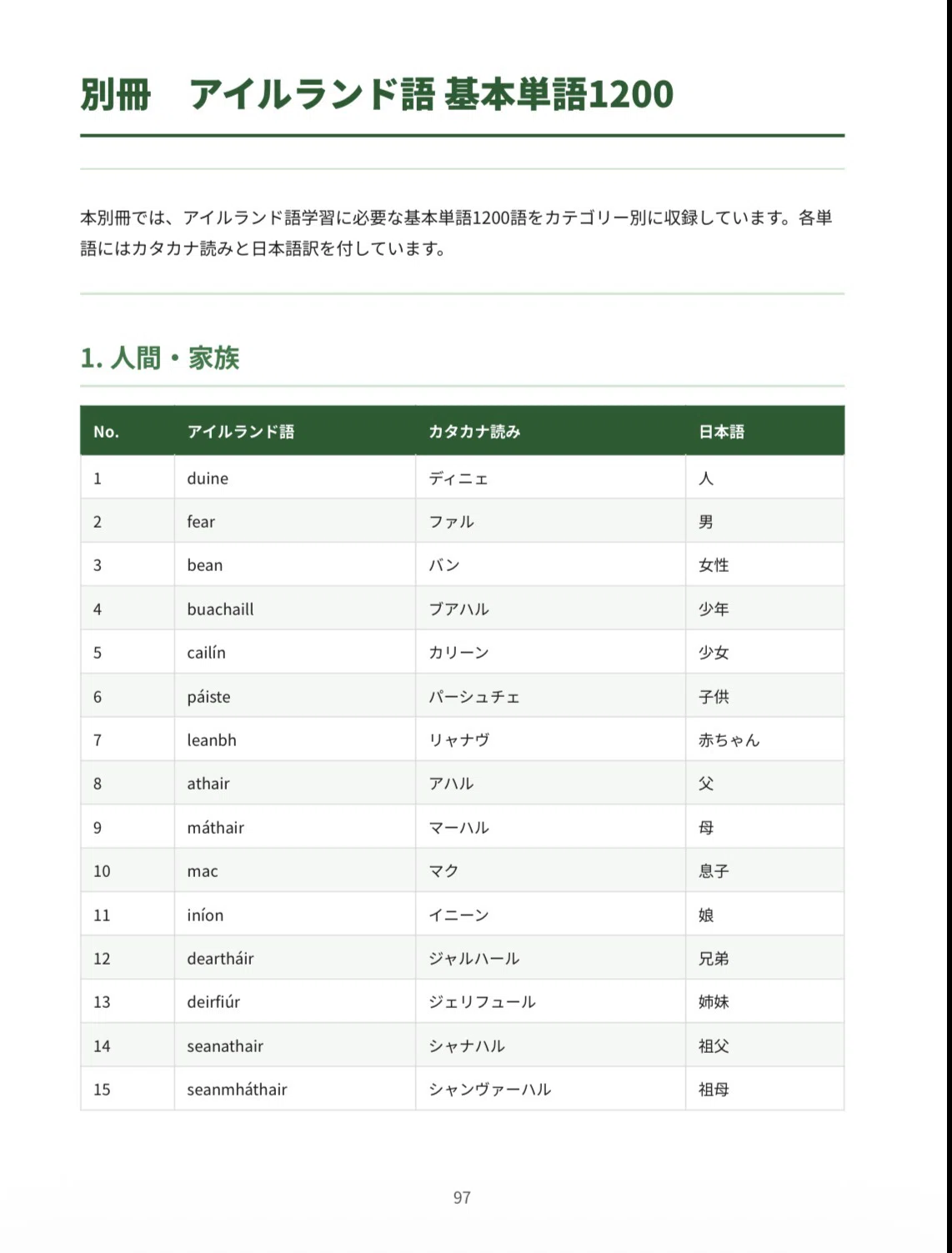 🇮🇪アイルランド語｜これ一冊でOK！完全攻略セット｜初心者〜中級1200