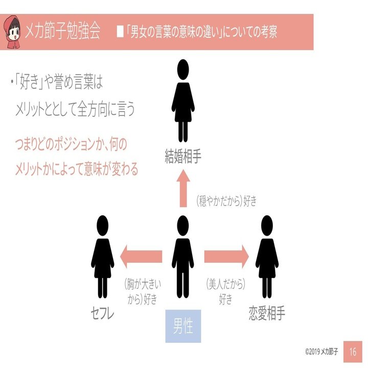 男女のことを何て言う？
