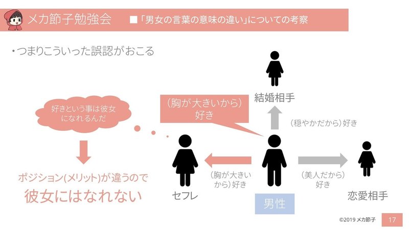 男女の言葉の違い についての考察 メカセツコ Note 男女の言葉の違い についての考察 メカセツコ Note