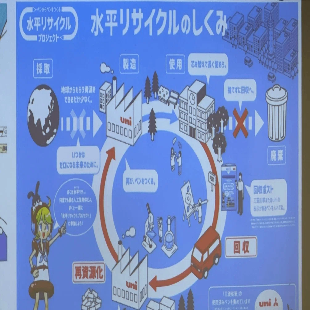 ゼミ活動報告】三菱鉛筆株式会社から、使用済みのプラスチック製ペンの 