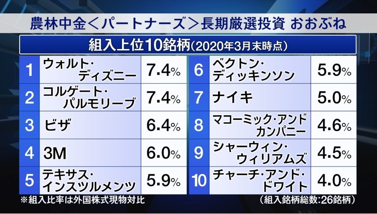 20.5.14 おおぶね3月末組み入れ上位 IMG_0029