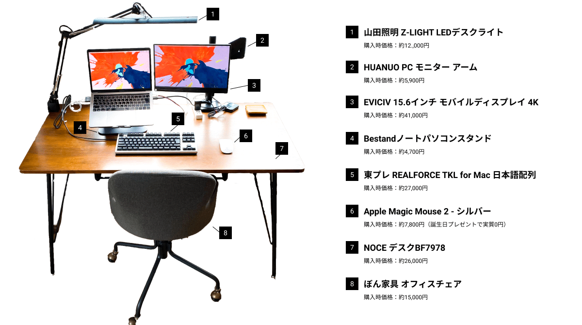 デザイナーの自宅デスクを4名分紹介 テレワーク環境 みんなどうしてる Smartcamp Dexign Note デザイナーの自宅デスクを4名分紹介 テレワーク環境 みんなどうしてる Smartcamp Dexign Note