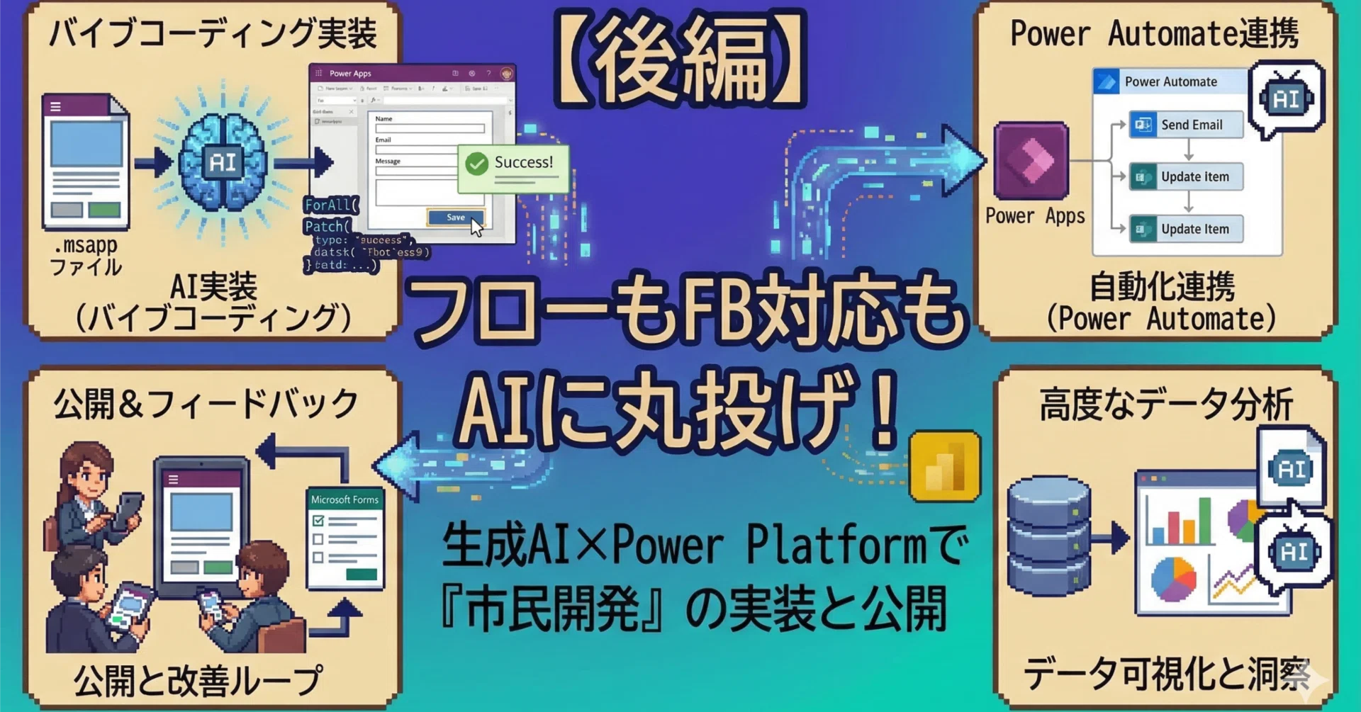 後編】フローもFB対応もAIに丸投げ！生成AI×Power Platform「市民開発